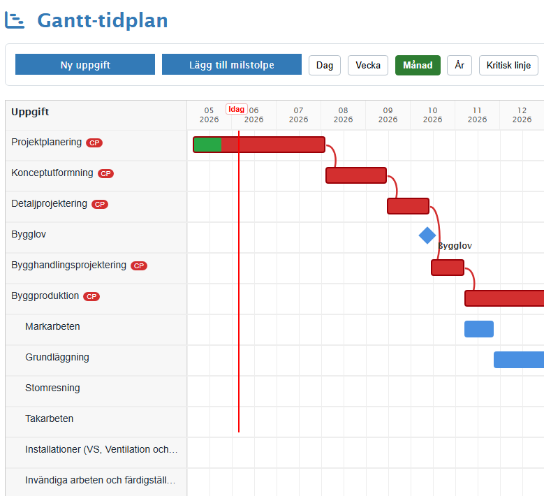 Gantt-tidplan