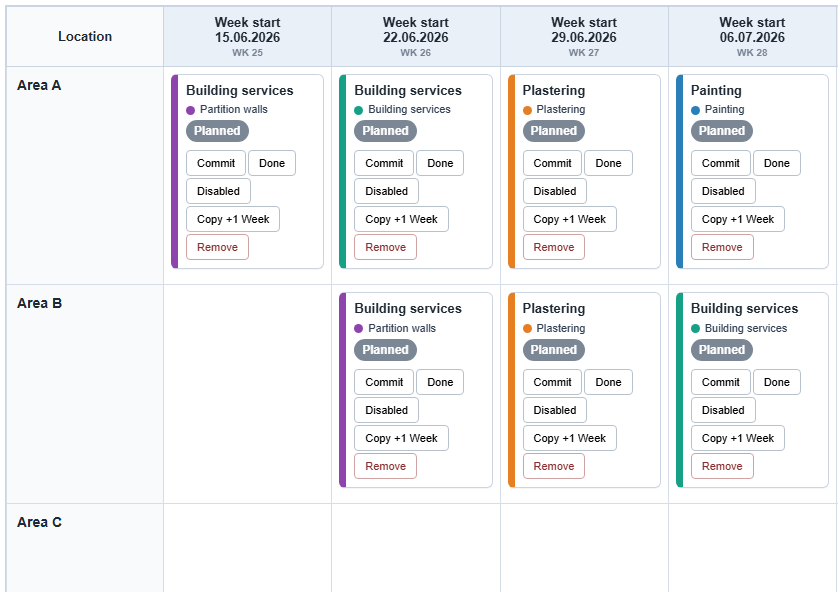 Lookahead planning